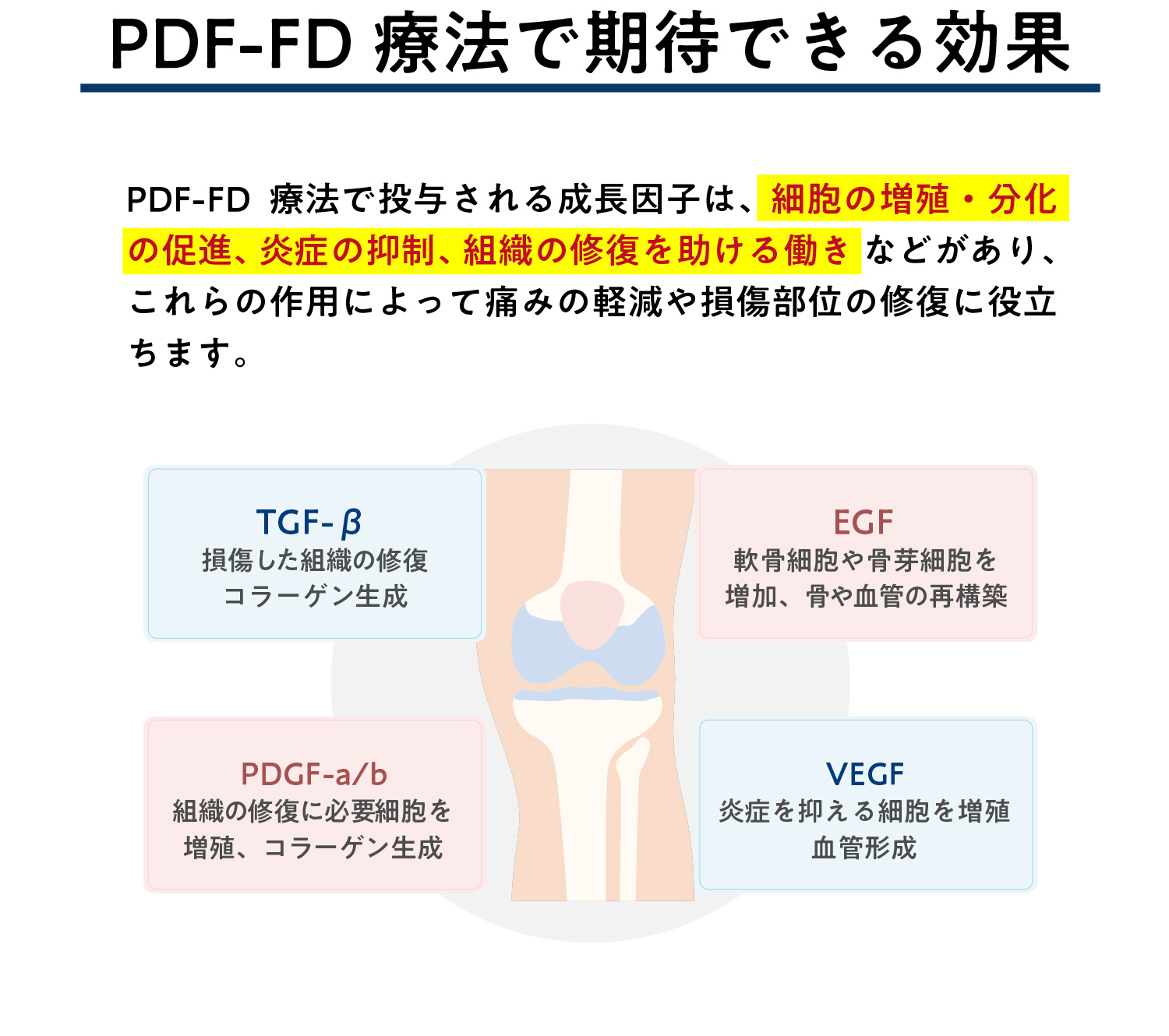 PFC-FD療法で期待できる効果